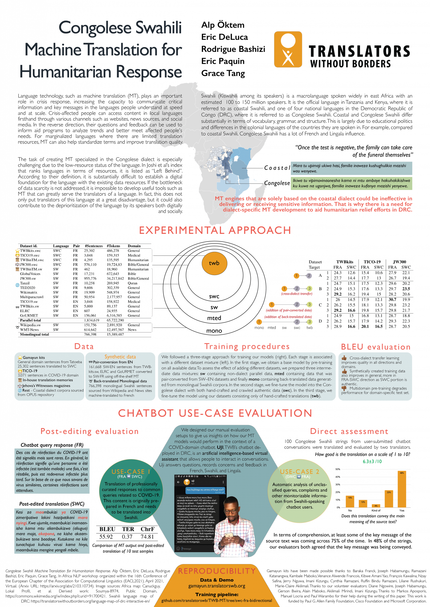 AfricaNLP poster explaining paper: Congolese Swahili Machine Translation for Humanitarian Response