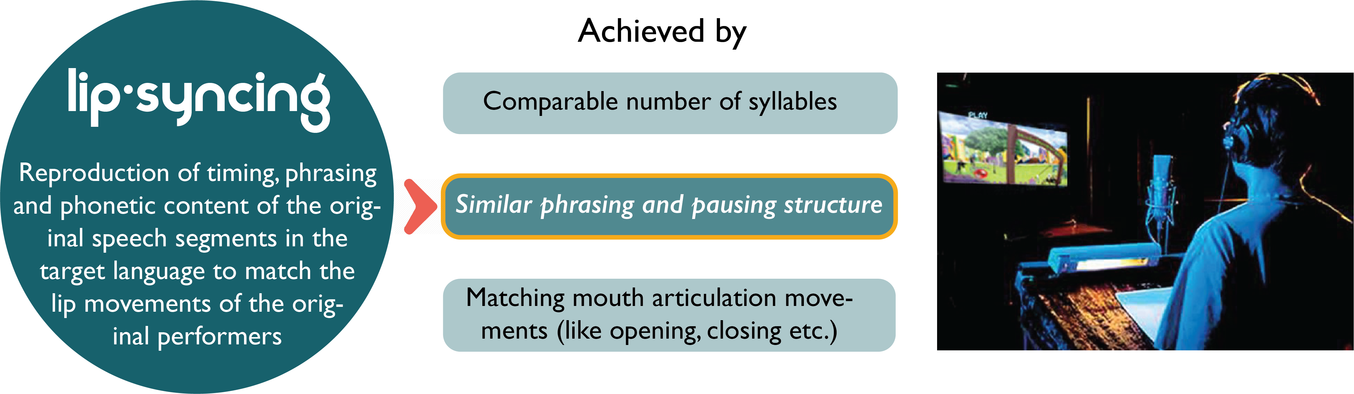 Lip-syncing features