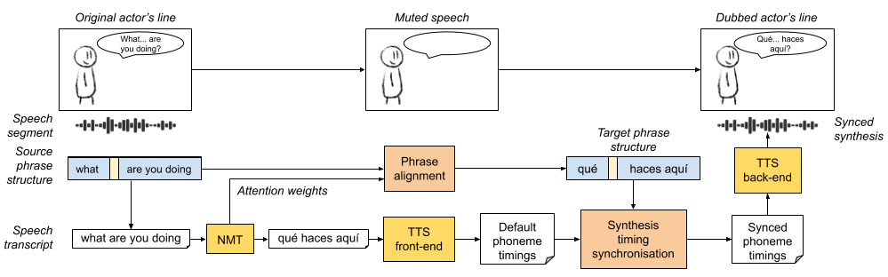 Final pipeline with TTS bending procedure