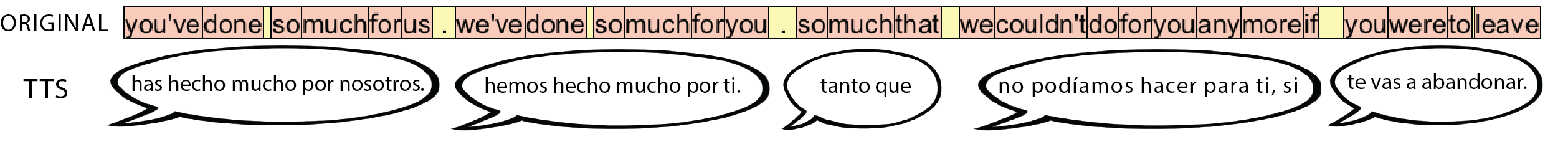 Synthesis with prosodic phrase alignment