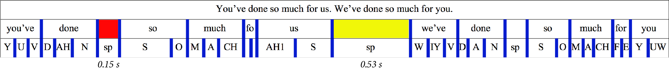 Machine dubbing pipeline