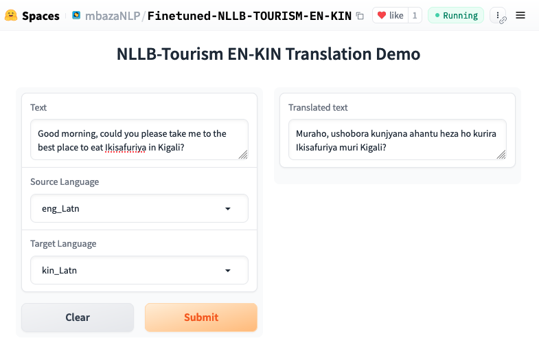 Demoing MT for the sentence Good morning, could you please take me to the best place to eat Ikisafuriya in Kigali?