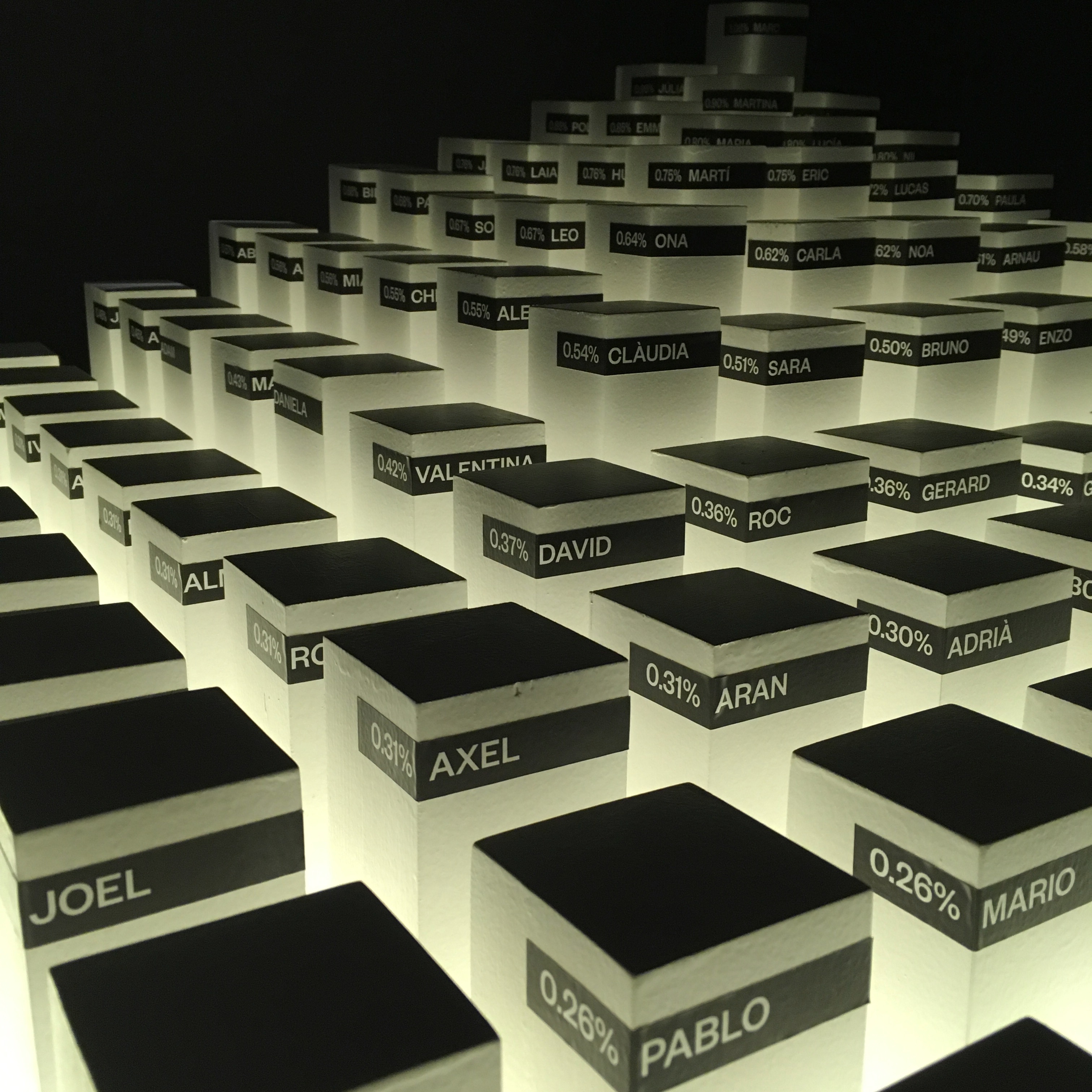 The data scientist's dream: A curated visual data experience